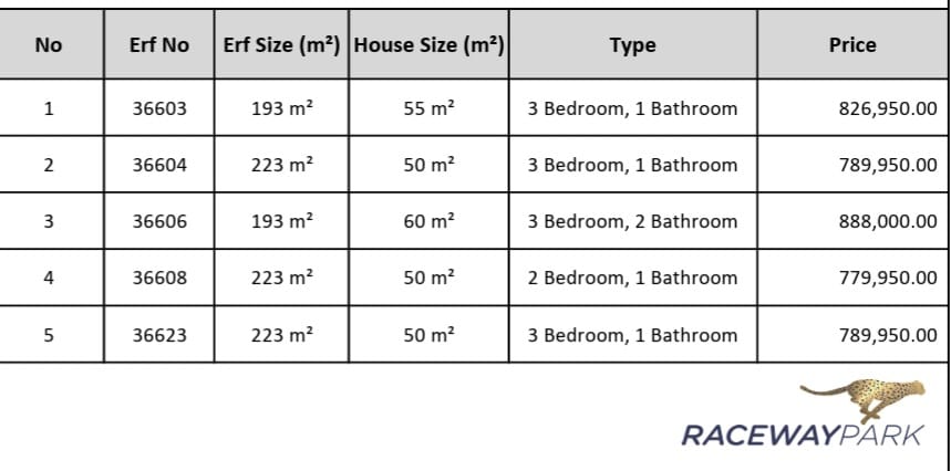 3 Bedroom Property for Sale in Raceway Free State